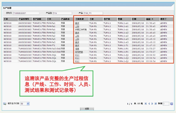 MES制造執行系統