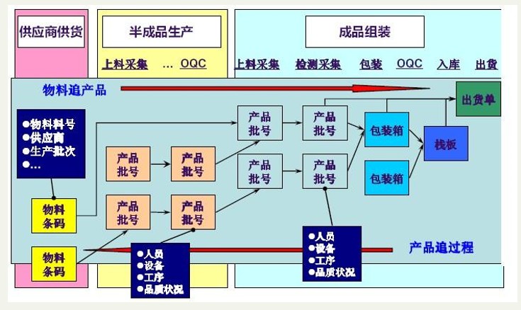 MES制造執行系統