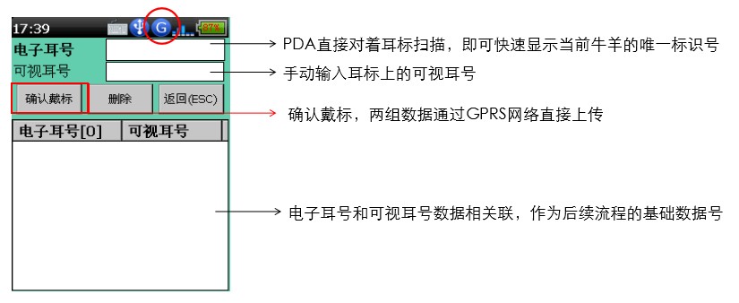 牛羊繁育養殖管理系統