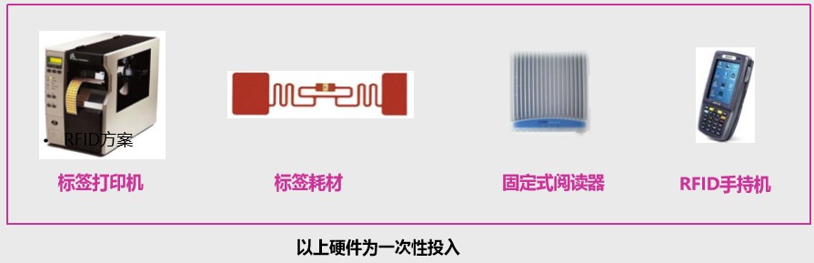 RFID倉庫系統