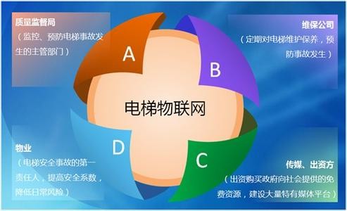 2017-02-06物聯網與核心技術關系2.jpg