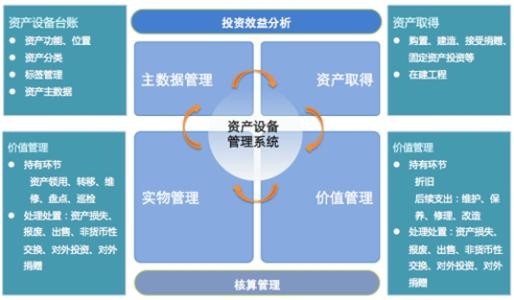 2017-02-08固定資產管理系統1.jpg