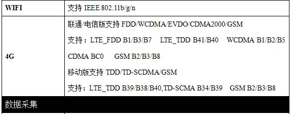 RFID設備管理軟件