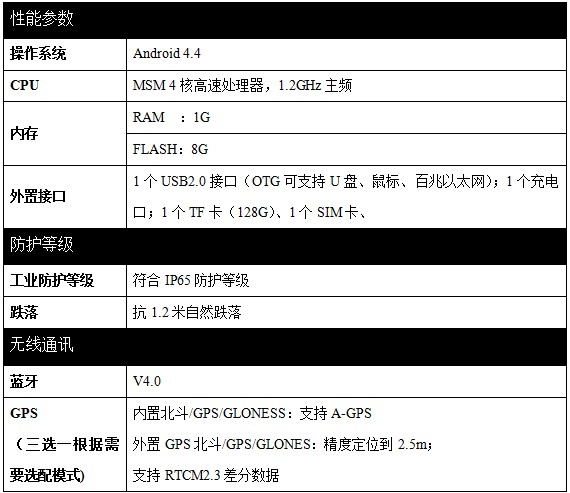 RFID設備管理軟件