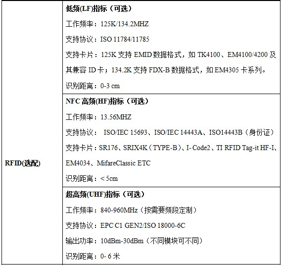 RFID設備管理軟件