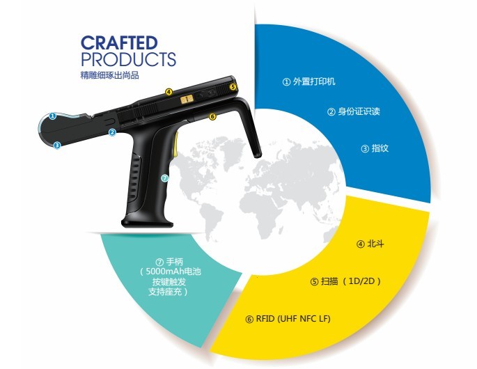 RFID設備管理軟件
