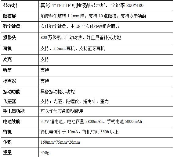 RFID設備管理軟件