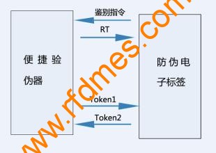 2017-02-13RFID數據完整性和安全性1.jpg