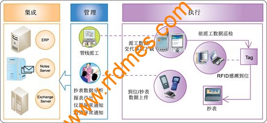 2017-02-13RFID數據完整性和安全性2.jpg