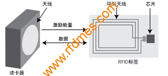 RFID設備管理軟件