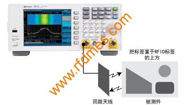 RFID設備管理軟件