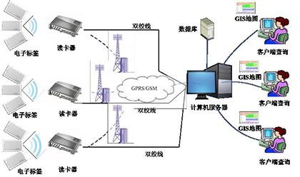 2017-03-04RFID管理系統結構1.jpg