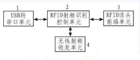 2017-03-05RFID網絡節點管理2.jpg