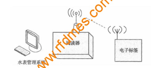 2017-03-07RFID水表抄表1.jpg