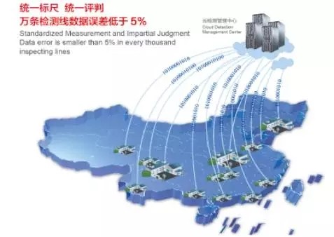 用物聯網(RFID)電子路檢執法系統構建機動車污染防控
