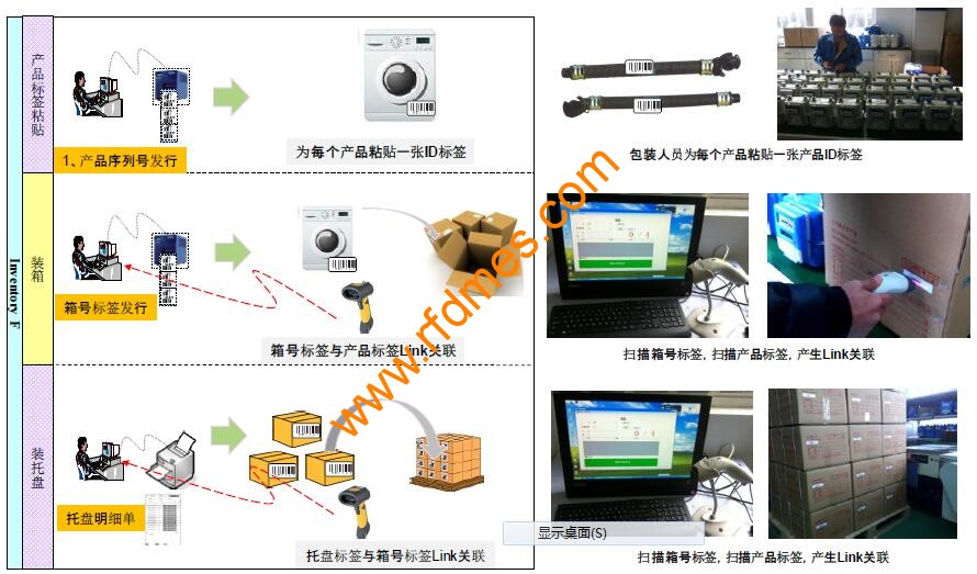 RFID標簽