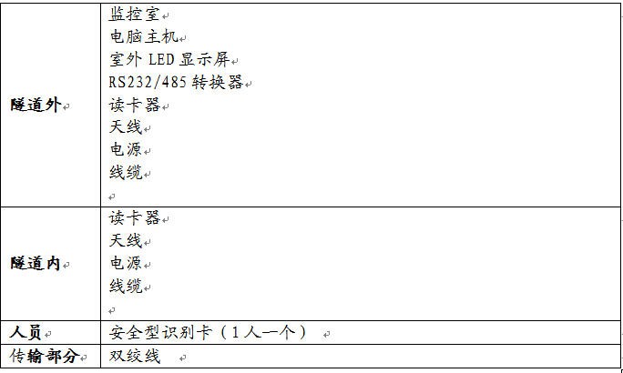 RFID設備管理軟件