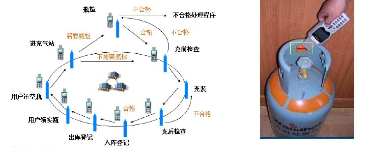抗金屬電子標簽