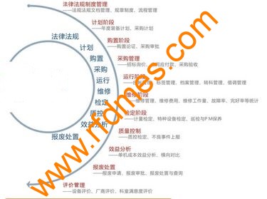 醫療器械追溯管理解決方案