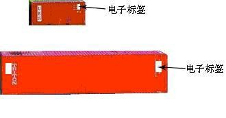 睿豐德RFID智能物流系統方案