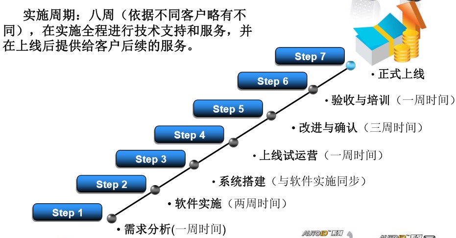 RFID設備管理軟件
