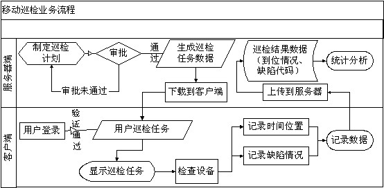 睿豐德RFID設備巡檢系統方案
