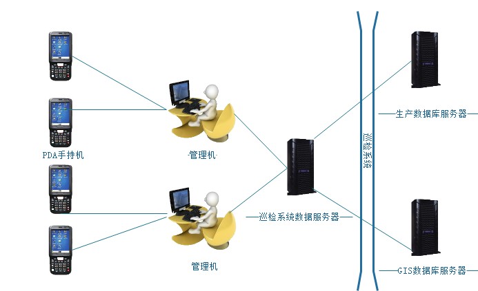 睿豐德RFID設備巡檢系統方案
