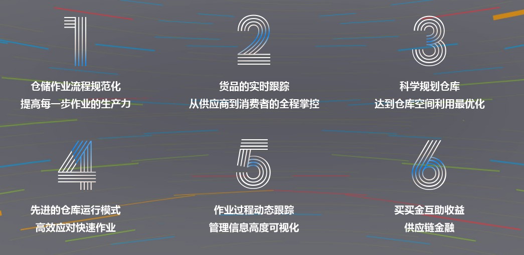 RFID在倉庫管理中的應用