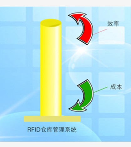 RFID在倉庫管理中的應用