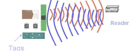 RFID設備管理軟件