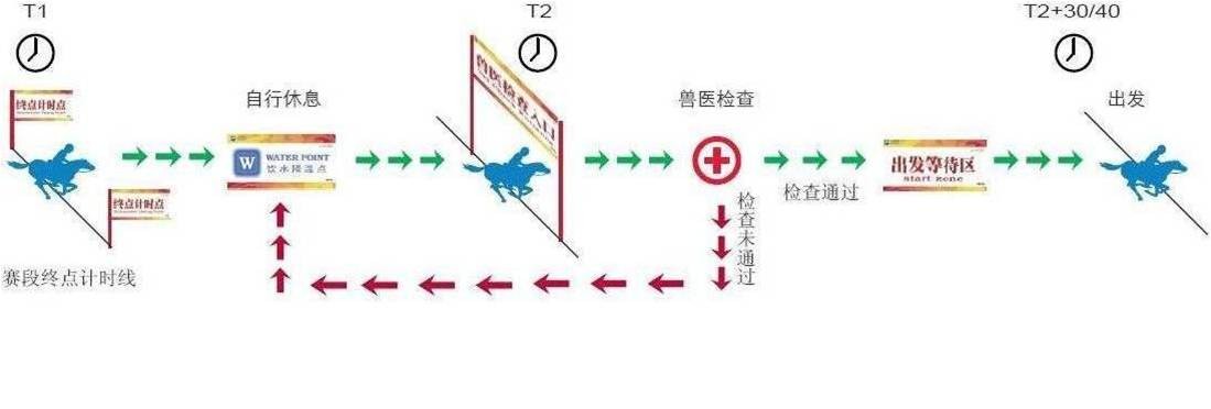 睿豐德RFID賽馬管理系統