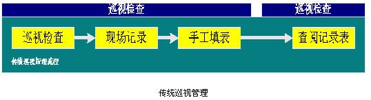 RFID設備管理軟件