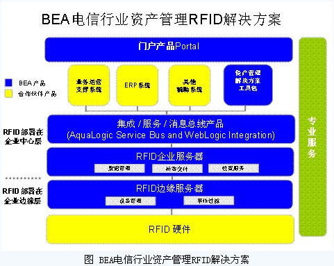 RFID設備管理軟件
