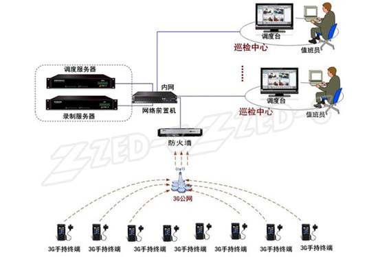 睿豐德RFID設備巡檢系統方案