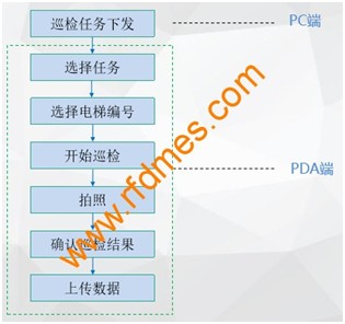 RFID設備管理軟件