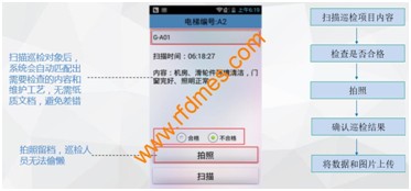 電梯巡檢系統PDA端介紹
