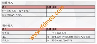電梯巡檢系統