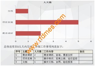 電梯巡檢系統