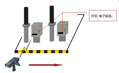 RFID鐵路巡更解決方案
