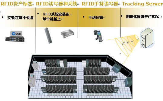 RFID設備管理軟件