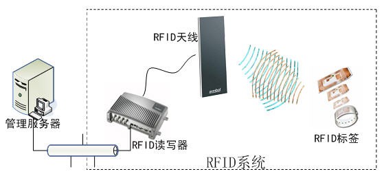 RFID設備管理軟件
