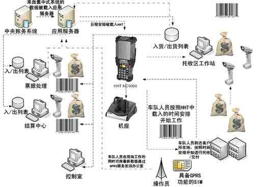 RFID設備管理軟件