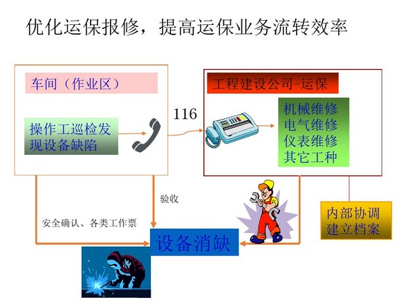 石化企業設備巡檢