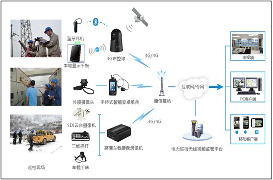 石化企業設備巡檢
