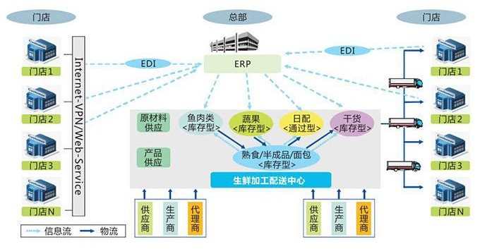 睿豐德冷鏈物流解決方案