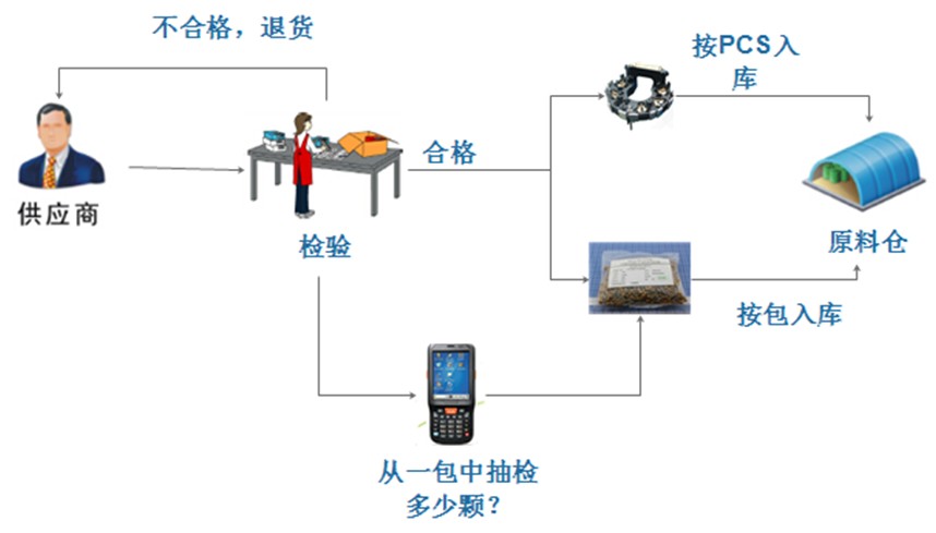 RFID質量追溯系統