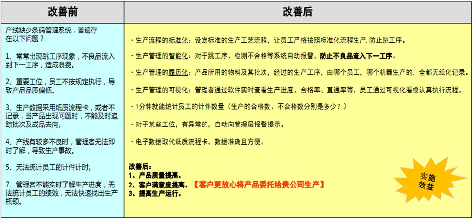 RFID質量追溯系統
