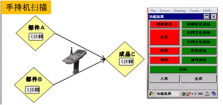 RFID質量追溯系統