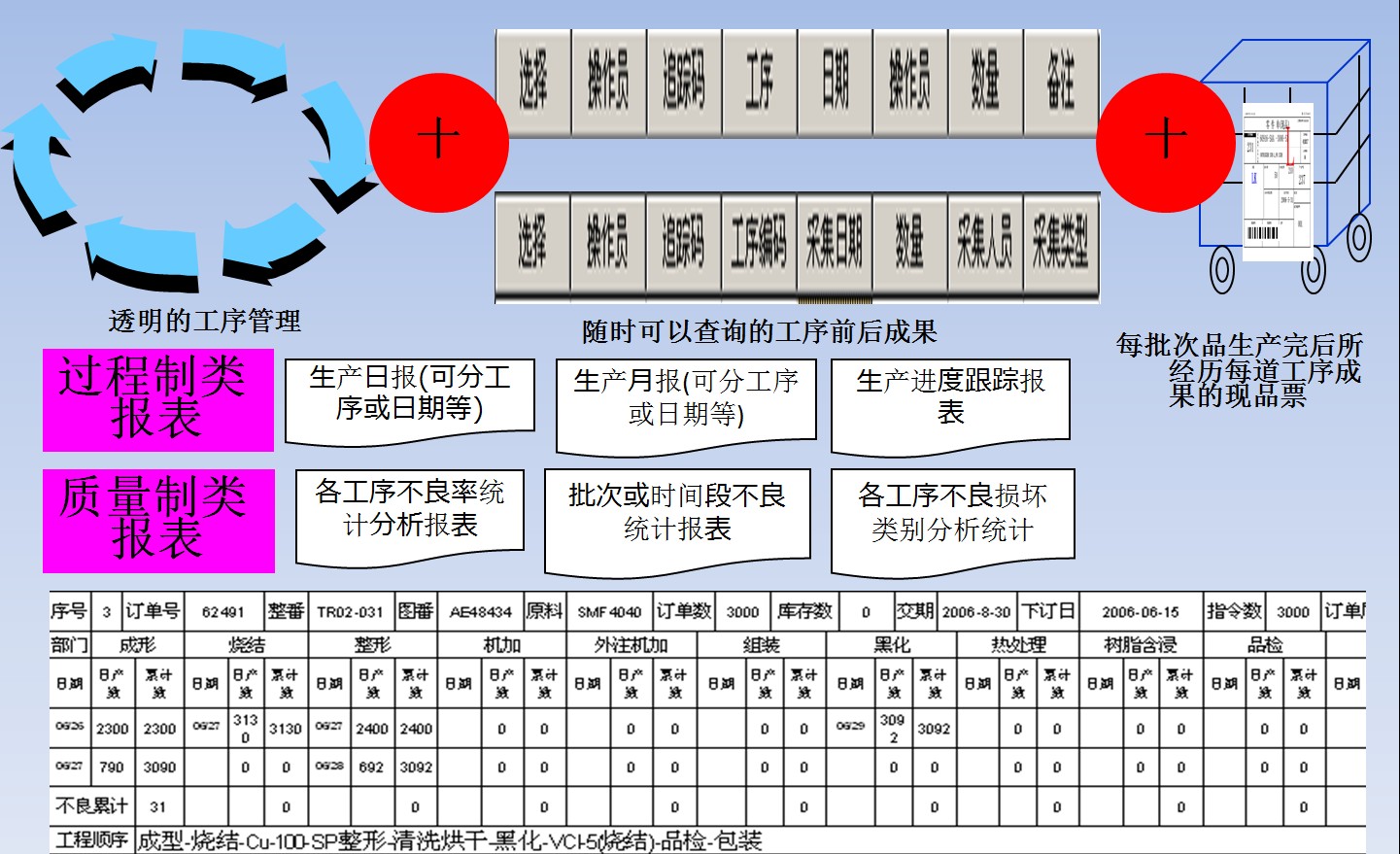 RFID質量追溯系統