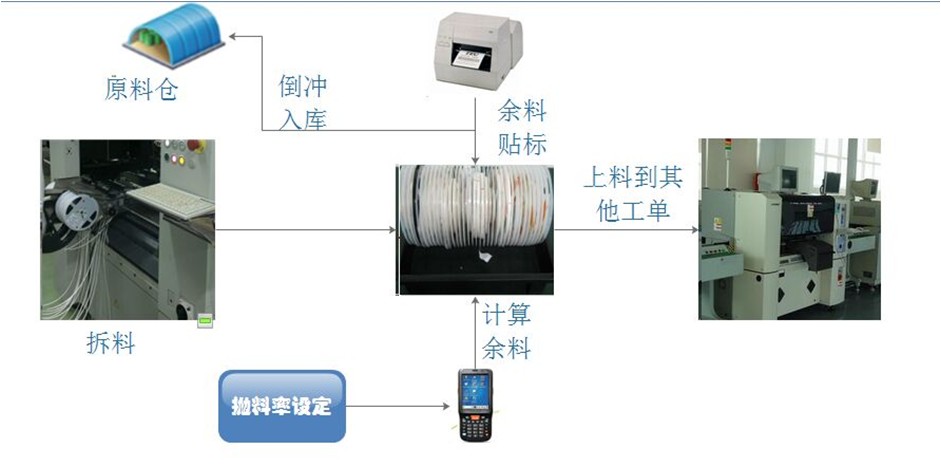 RFID質量追溯系統